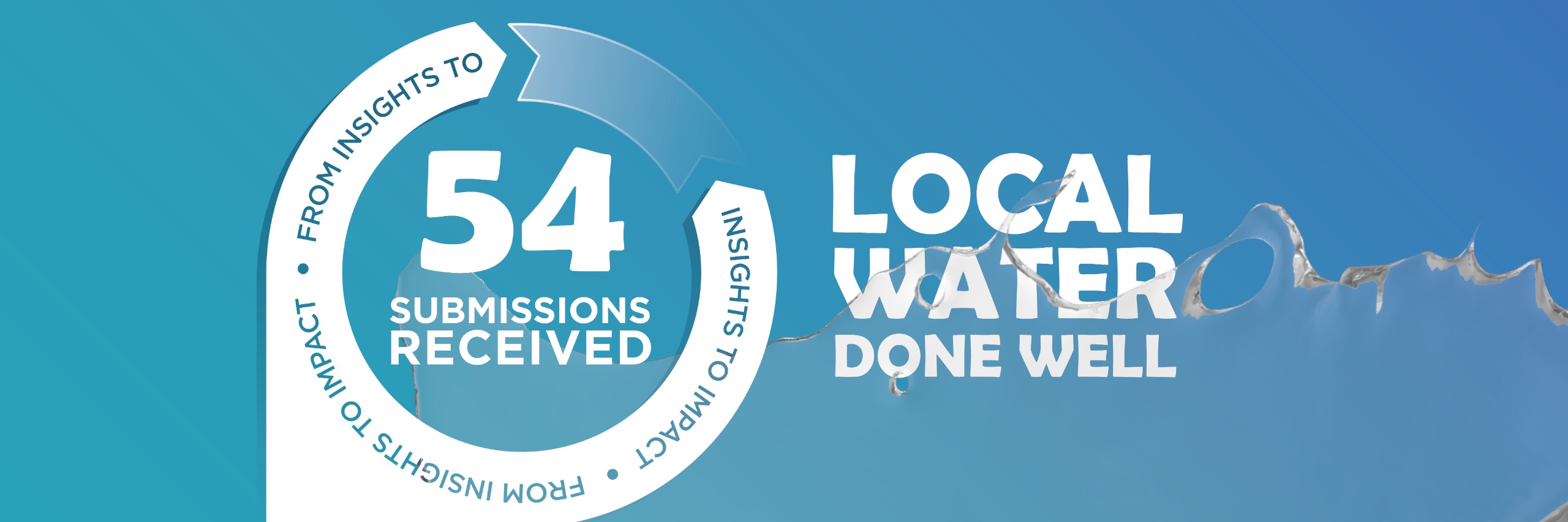Local Water Done Well | Participate Rotorua Lakes Council